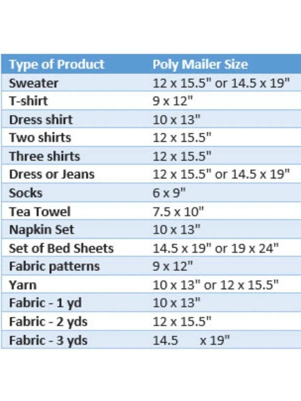 25 10X13 Poly Mailers Pineapple PRICE IS FIRM - Picture 15 of 15